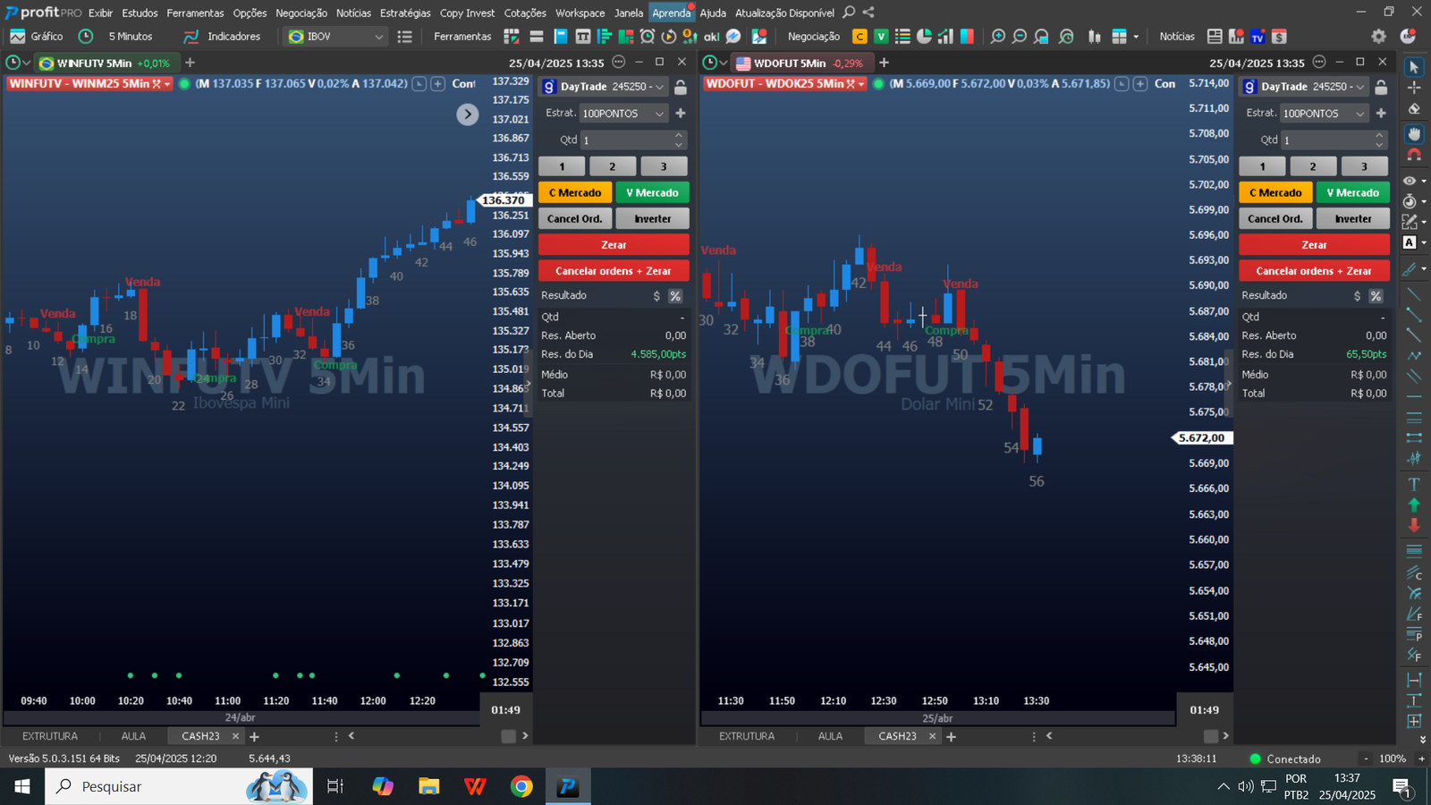 Indicador de Trading